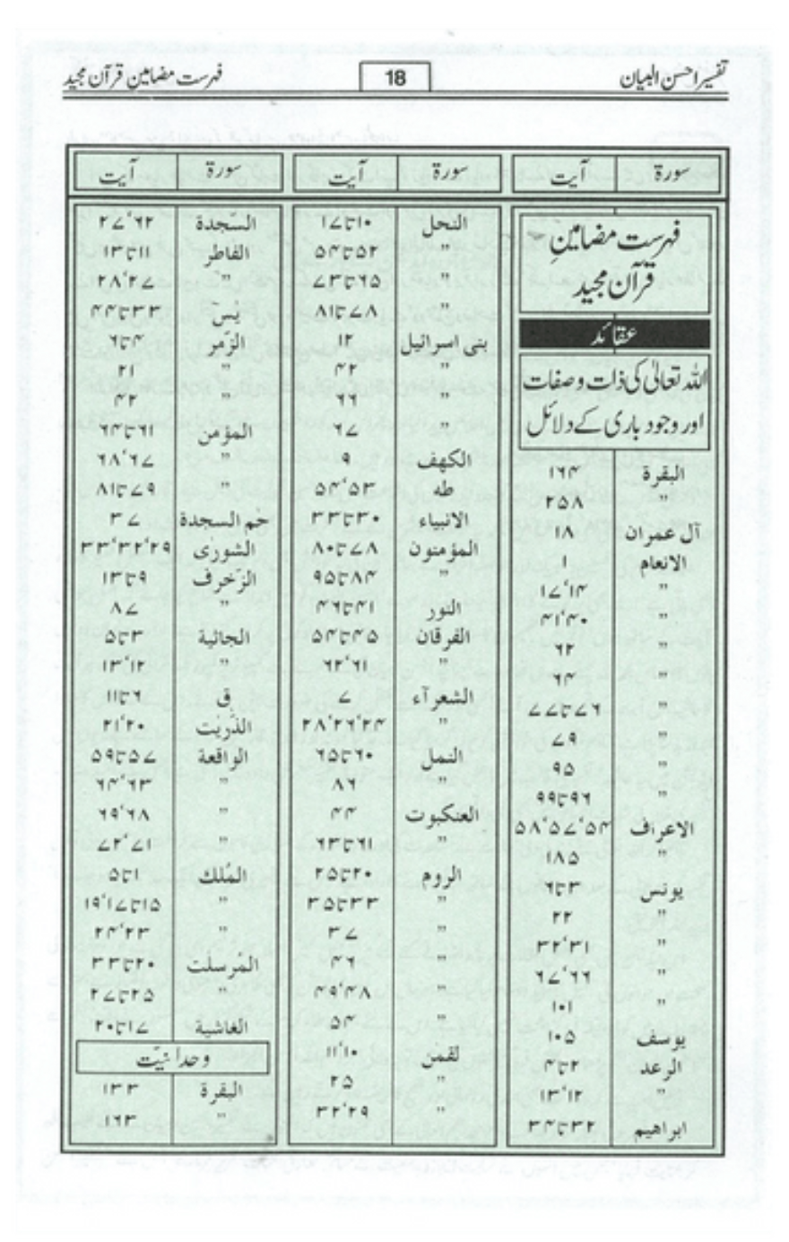 Tafseer Ahsan-ul-Bayan Urdu (Large)